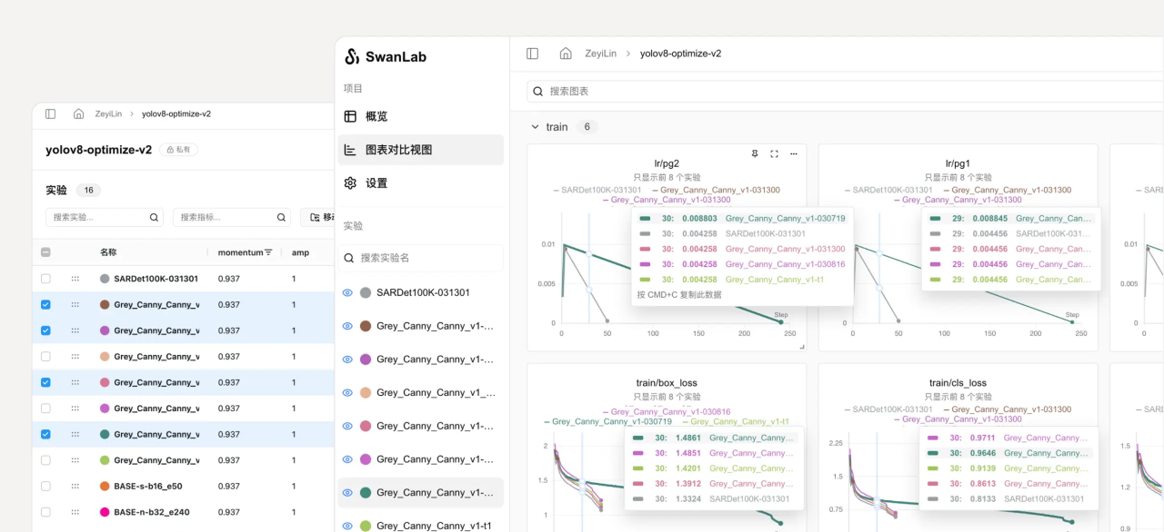 SwanHub模型训练跟踪与可视化