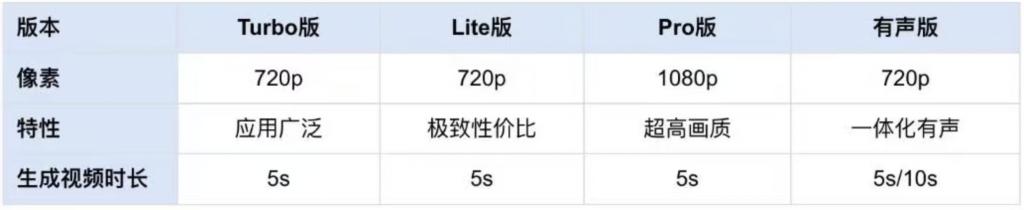 绘想 - 百度AI视频生成平台