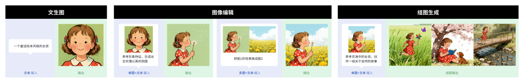 国产AI王炸!即梦4.0实测,谷歌Banana迎来最强对手?(附提示词)