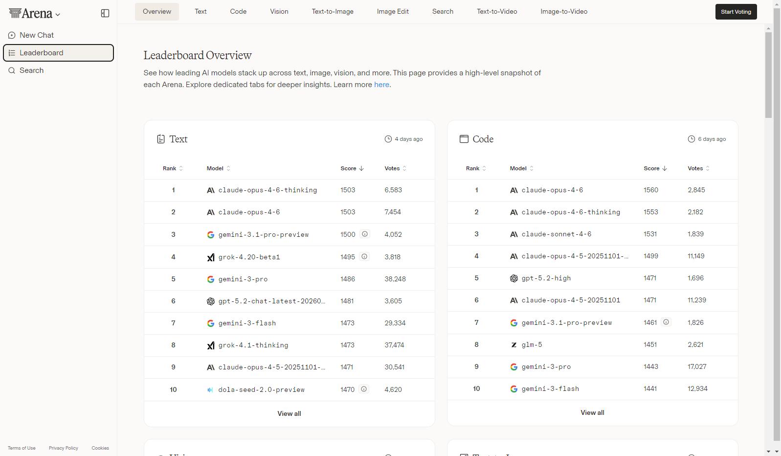 Arena.ai（前身为 LMSYS）